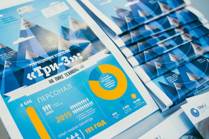 3Z подвела итоги за первый квартал 2017 года